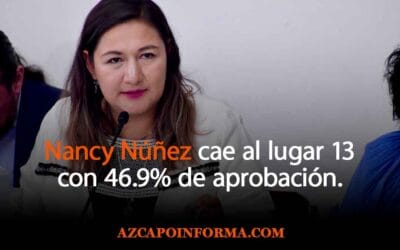 Nancy Núñez obtiene 46.9% de aprobación y se ubica en el lugar 13 entre los alcaldes de la CDMX